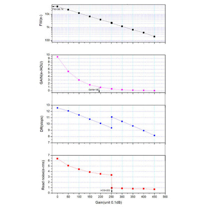 Caméra ASI 585 MM Pro Mono