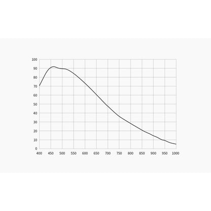 Caméra ASI 6200 MM Pro Mono