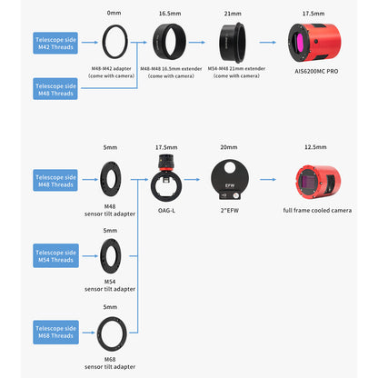 Caméra ASI 6200 MM Pro Mono