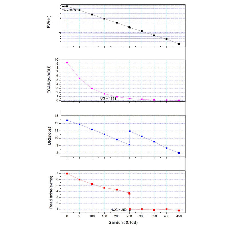 Caméra ASI 662 MC Color