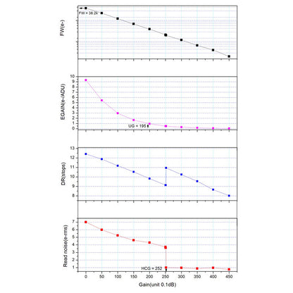 Caméra ASI 662 MC Color