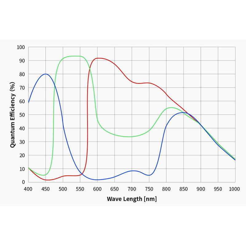 Caméra ASI 662 MC Color