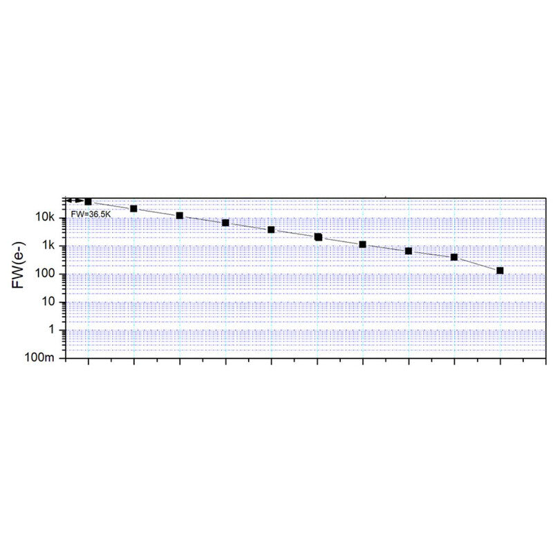 Caméra ASI 664 MC Color