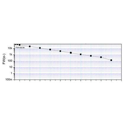 Caméra ASI 664 MC Color