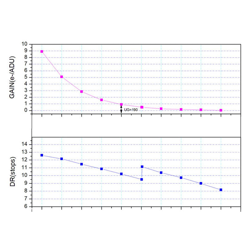 Caméra ASI 664 MC Color