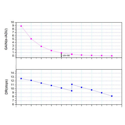 Caméra ASI 664 MC Color