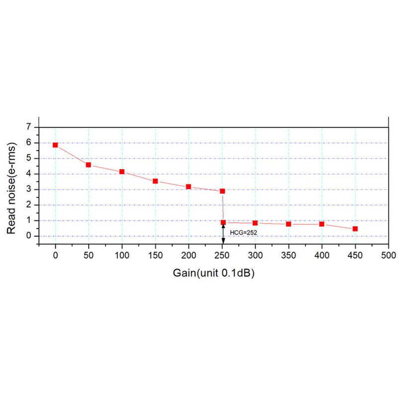 Caméra ASI 664 MC Color