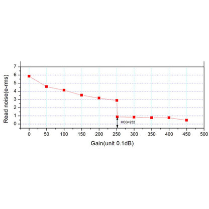 Caméra ASI 664 MC Color