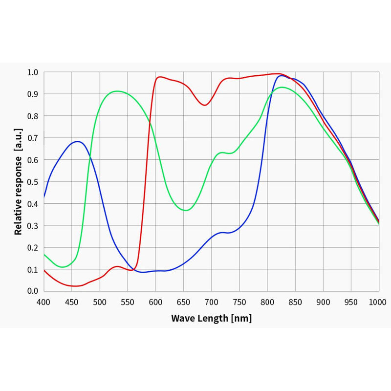 Caméra ASI 664 MC Color