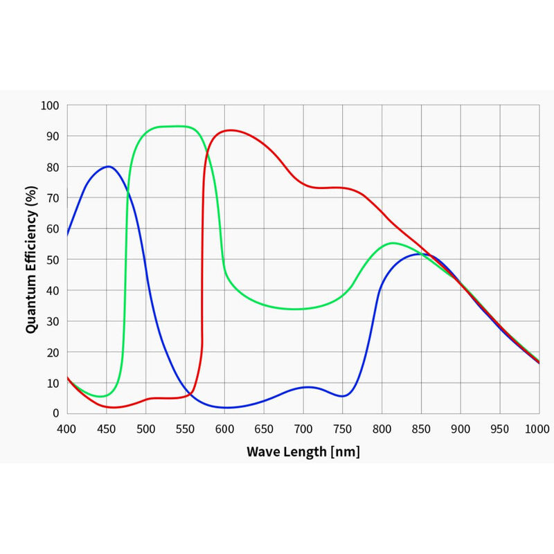 Caméra ASI 664 MC Color