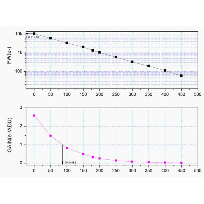 Caméra ASI 676 MC Color