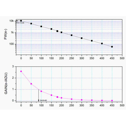 Caméra ASI 676 MC Color
