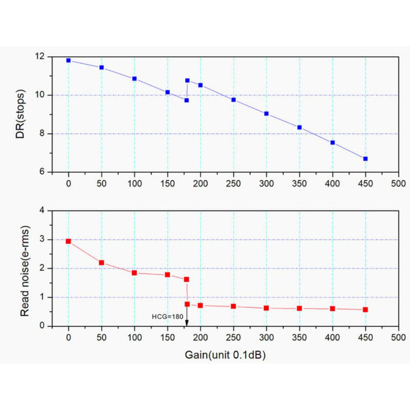 Caméra ASI 676 MC Color