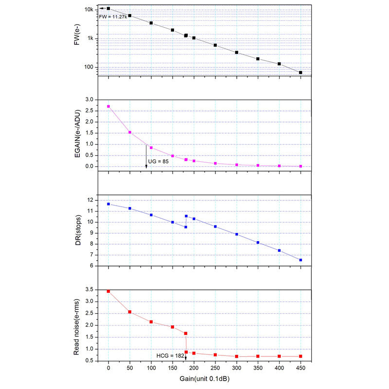 Caméra ASI 678 MC Color