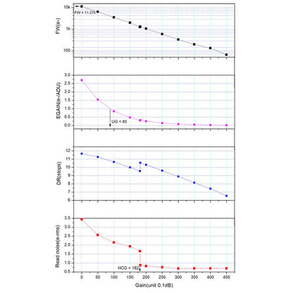 Caméra ASI 678 MC Color