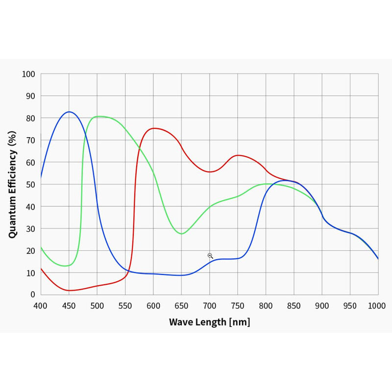 Caméra ASI 678 MC Color
