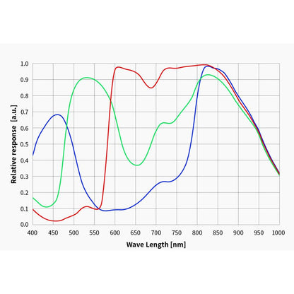 Caméra ASI 715 MC Color